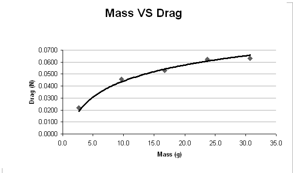 the-top-three-lines-are-velocities-with-an-average-under-them-while-the